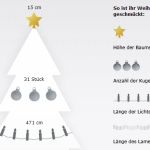 weihnachtsbaum-rechner
